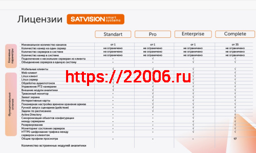 SatvisionSmartSystems Complete (сторонние бренды) Лицензия профессионального программного обеспечения фото 2 SatvisionSmartSystems Complete (сторонние бренды) Лицензия профессионального программного обеспечения фото 2